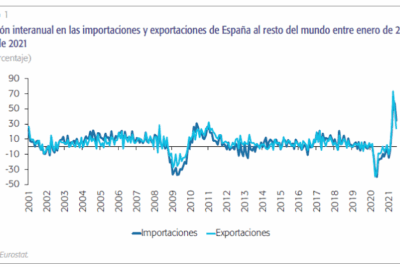 Análisis de la balanza comercial española y su impacto en el crecimiento del PIB