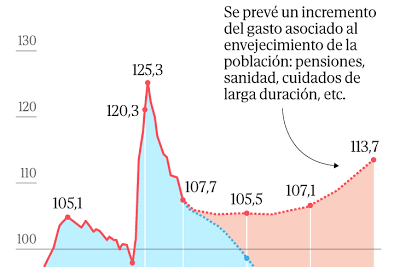 La importancia del PIB y la deuda pública en la estabilidad económica del país