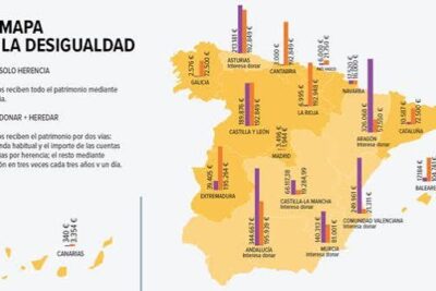 Impuesto de Sucesiones y Donaciones: Diferencias legales según la región de España